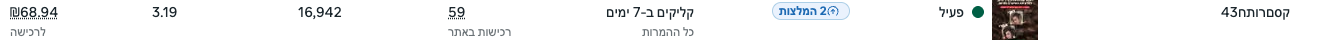 שורת הקמפיין במנהל המודעות: 59 רכישות באתר, 68.94 ₪ לרכישה